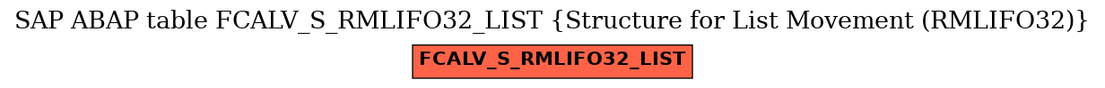 E-R Diagram for table FCALV_S_RMLIFO32_LIST (Structure for List Movement (RMLIFO32))