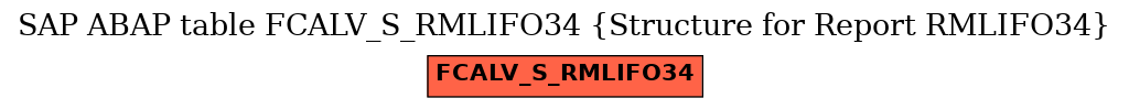 E-R Diagram for table FCALV_S_RMLIFO34 (Structure for Report RMLIFO34)