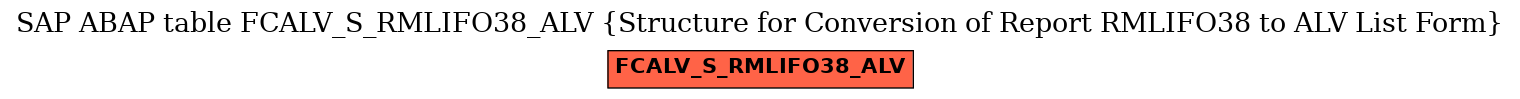 E-R Diagram for table FCALV_S_RMLIFO38_ALV (Structure for Conversion of Report RMLIFO38 to ALV List Form)