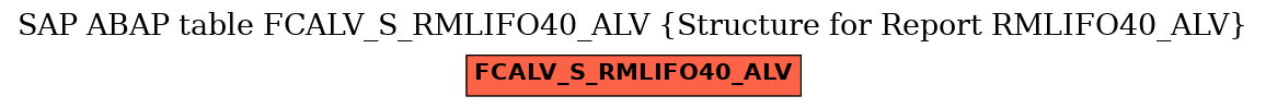 E-R Diagram for table FCALV_S_RMLIFO40_ALV (Structure for Report RMLIFO40_ALV)