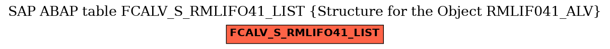 E-R Diagram for table FCALV_S_RMLIFO41_LIST (Structure for the Object RMLIF041_ALV)