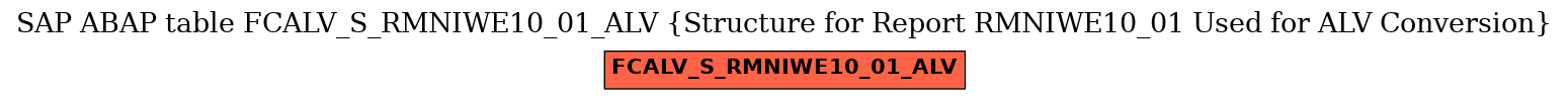 E-R Diagram for table FCALV_S_RMNIWE10_01_ALV (Structure for Report RMNIWE10_01 Used for ALV Conversion)