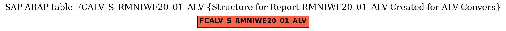 E-R Diagram for table FCALV_S_RMNIWE20_01_ALV (Structure for Report RMNIWE20_01_ALV Created for ALV Convers)