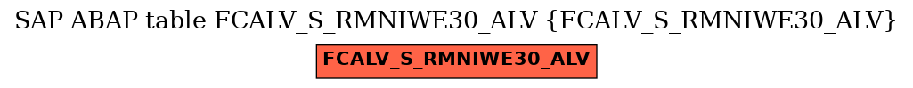 E-R Diagram for table FCALV_S_RMNIWE30_ALV (FCALV_S_RMNIWE30_ALV)