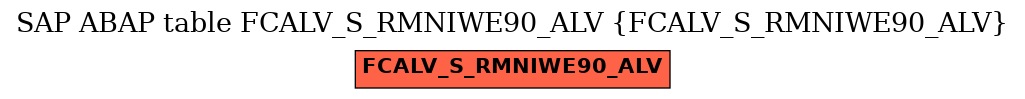 E-R Diagram for table FCALV_S_RMNIWE90_ALV (FCALV_S_RMNIWE90_ALV)