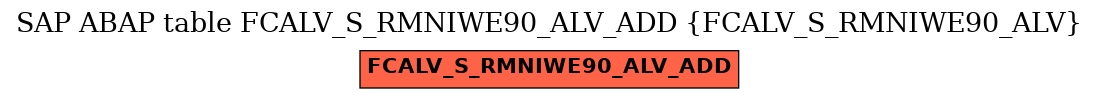 E-R Diagram for table FCALV_S_RMNIWE90_ALV_ADD (FCALV_S_RMNIWE90_ALV)