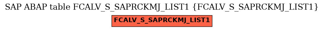 E-R Diagram for table FCALV_S_SAPRCKMJ_LIST1 (FCALV_S_SAPRCKMJ_LIST1)