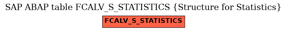 E-R Diagram for table FCALV_S_STATISTICS (Structure for Statistics)