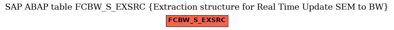 E-R Diagram for table FCBW_S_EXSRC (Extraction structure for Real Time Update SEM to BW)