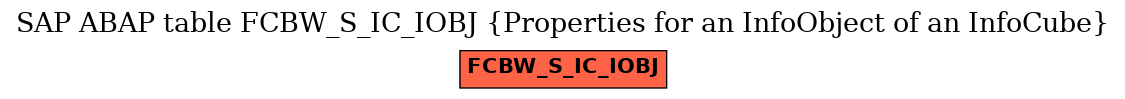 E-R Diagram for table FCBW_S_IC_IOBJ (Properties for an InfoObject of an InfoCube)