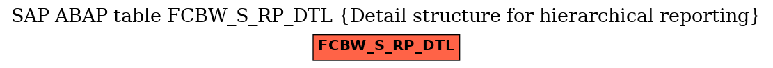 E-R Diagram for table FCBW_S_RP_DTL (Detail structure for hierarchical reporting)