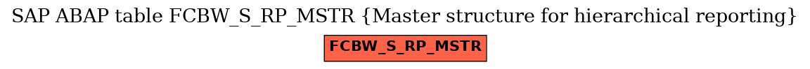 E-R Diagram for table FCBW_S_RP_MSTR (Master structure for hierarchical reporting)