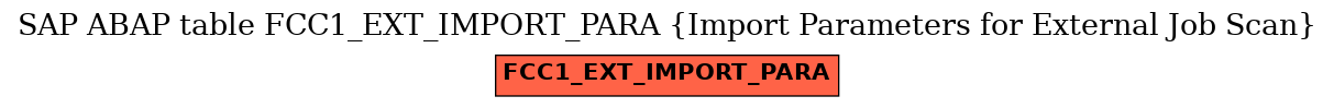 E-R Diagram for table FCC1_EXT_IMPORT_PARA (Import Parameters for External Job Scan)