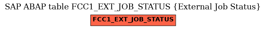 E-R Diagram for table FCC1_EXT_JOB_STATUS (External Job Status)