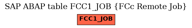 E-R Diagram for table FCC1_JOB (FCc Remote Job)