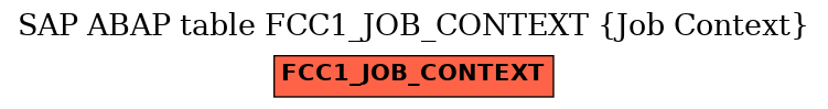 E-R Diagram for table FCC1_JOB_CONTEXT (Job Context)