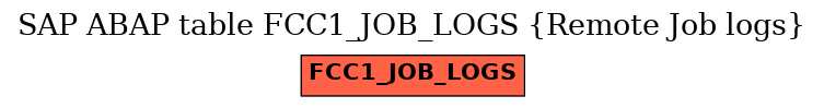 E-R Diagram for table FCC1_JOB_LOGS (Remote Job logs)