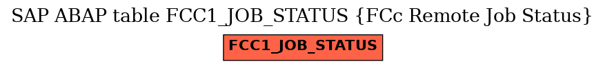 E-R Diagram for table FCC1_JOB_STATUS (FCc Remote Job Status)