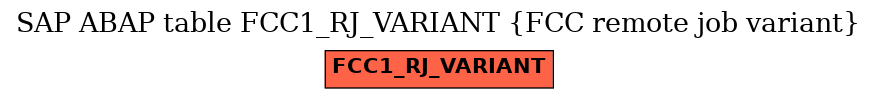 E-R Diagram for table FCC1_RJ_VARIANT (FCC remote job variant)