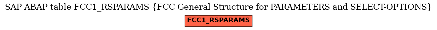 E-R Diagram for table FCC1_RSPARAMS (FCC General Structure for PARAMETERS and SELECT-OPTIONS)