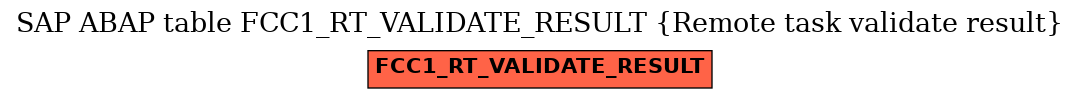 E-R Diagram for table FCC1_RT_VALIDATE_RESULT (Remote task validate result)