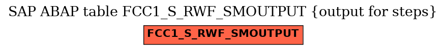 E-R Diagram for table FCC1_S_RWF_SMOUTPUT (output for steps)