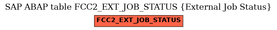 E-R Diagram for table FCC2_EXT_JOB_STATUS (External Job Status)