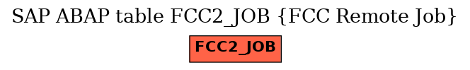 E-R Diagram for table FCC2_JOB (FCC Remote Job)