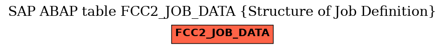 E-R Diagram for table FCC2_JOB_DATA (Structure of Job Definition)