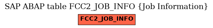 E-R Diagram for table FCC2_JOB_INFO (Job Information)