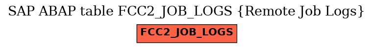 E-R Diagram for table FCC2_JOB_LOGS (Remote Job Logs)