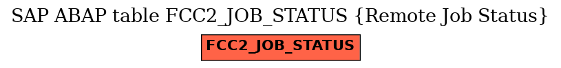 E-R Diagram for table FCC2_JOB_STATUS (Remote Job Status)