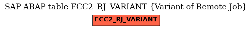 E-R Diagram for table FCC2_RJ_VARIANT (Variant of Remote Job)