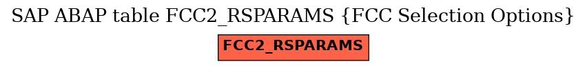 E-R Diagram for table FCC2_RSPARAMS (FCC Selection Options)