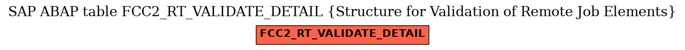 E-R Diagram for table FCC2_RT_VALIDATE_DETAIL (Structure for Validation of Remote Job Elements)