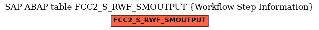 E-R Diagram for table FCC2_S_RWF_SMOUTPUT (Workflow Step Information)