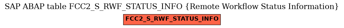 E-R Diagram for table FCC2_S_RWF_STATUS_INFO (Remote Workflow Status Information)