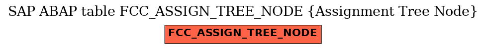 E-R Diagram for table FCC_ASSIGN_TREE_NODE (Assignment Tree Node)