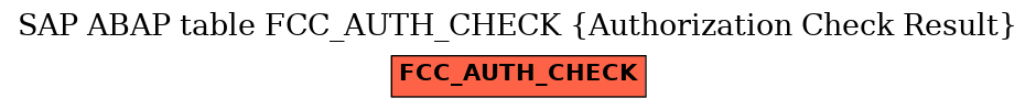 E-R Diagram for table FCC_AUTH_CHECK (Authorization Check Result)