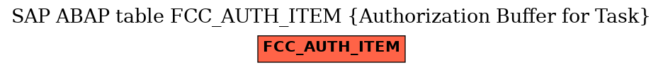 E-R Diagram for table FCC_AUTH_ITEM (Authorization Buffer for Task)