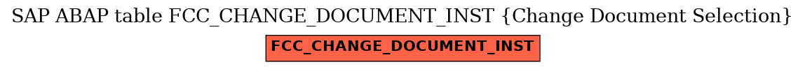 E-R Diagram for table FCC_CHANGE_DOCUMENT_INST (Change Document Selection)