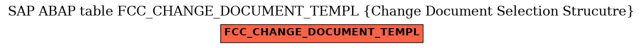 E-R Diagram for table FCC_CHANGE_DOCUMENT_TEMPL (Change Document Selection Strucutre)