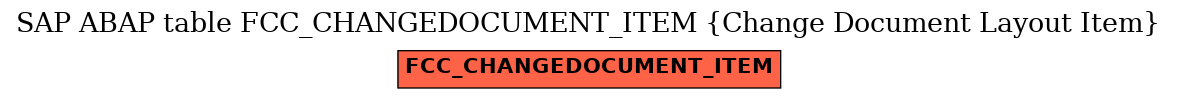 E-R Diagram for table FCC_CHANGEDOCUMENT_ITEM (Change Document Layout Item)