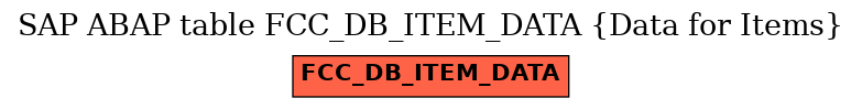 E-R Diagram for table FCC_DB_ITEM_DATA (Data for Items)