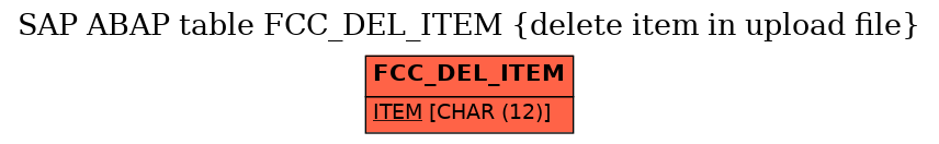 E-R Diagram for table FCC_DEL_ITEM (delete item in upload file)