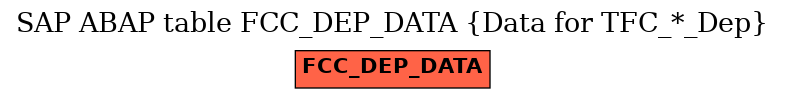 E-R Diagram for table FCC_DEP_DATA (Data for TFC_*_Dep)