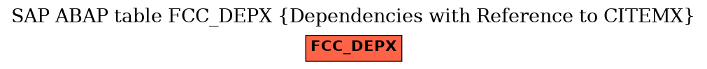 E-R Diagram for table FCC_DEPX (Dependencies with Reference to CITEMX)