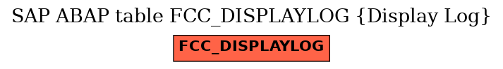 E-R Diagram for table FCC_DISPLAYLOG (Display Log)