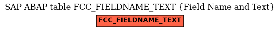 E-R Diagram for table FCC_FIELDNAME_TEXT (Field Name and Text)