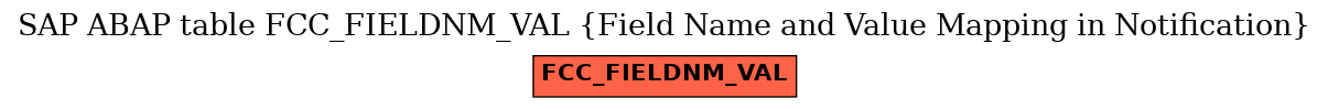 E-R Diagram for table FCC_FIELDNM_VAL (Field Name and Value Mapping in Notification)